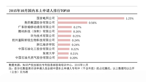 國產(chǎn)手機專利哪家強？竟然不是華為/小米？