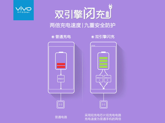 續航大提升 vivo X6確認將采用雙引擎閃充