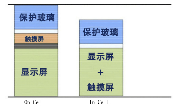 真相揭秘：紅米Note 3使用的是不是垃圾GFF屏？