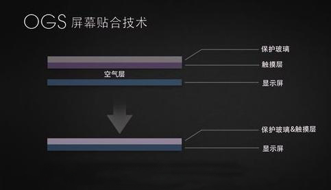 真相揭秘：紅米Note 3使用的是不是垃圾GFF屏？