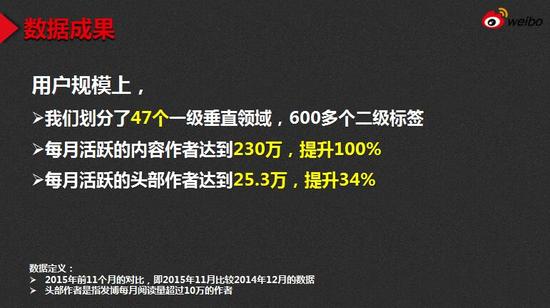 微博稱自媒體收入超2億元 明年重點推廣長文和視頻