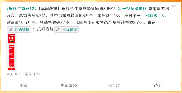 樂(lè)視雙12早間售出手機(jī)16.5萬(wàn)臺(tái) 太火爆只好限購(gòu)