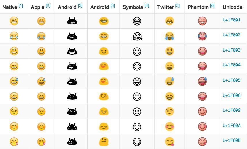 快看，這有一大堆emoji表情等著你“領養”