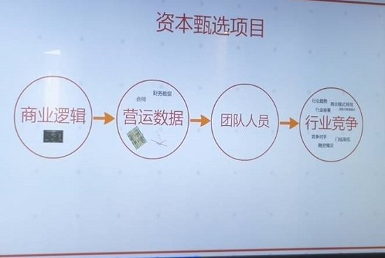 干貨篇：為什么我的項目不合投資人胃口？