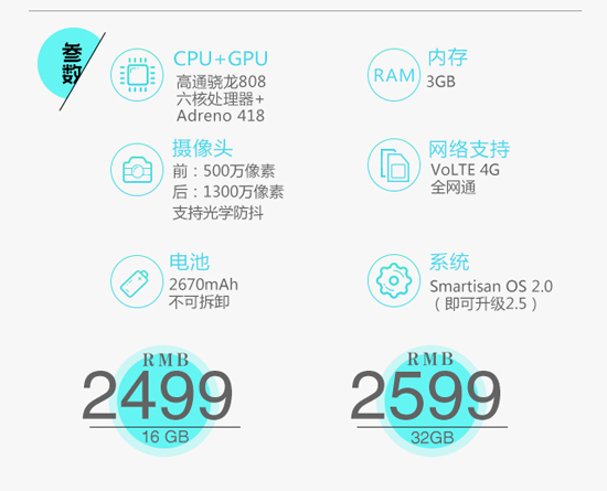 圖姐：一圖讀懂錘子T2 以偏執回敬偏見