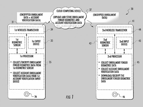 指紋數(shù)據(jù)上傳云端 蘋果新專利真的靠譜嗎？