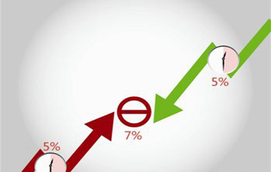 午后滬深300跌幅達(dá)5% 觸發(fā)熔斷機(jī)制