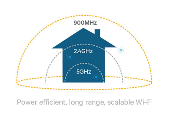 新一代WiFi標準發布：低功耗、穿透力更強