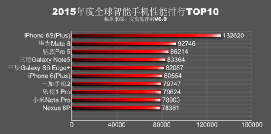 科客晚報 iPhone 6s完爆安卓？錘子T2遭遇產能危機