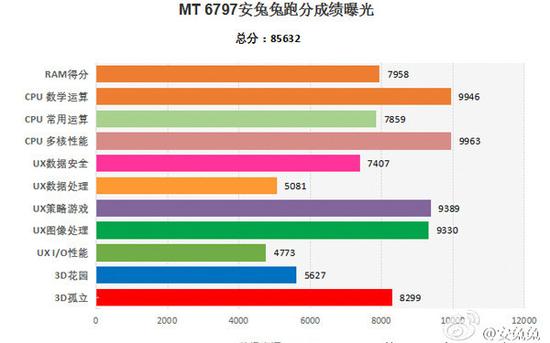 國行搭MTK處理器？HTC M10也玩兩大版本