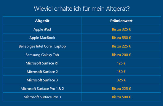 這招絕了！微軟為推銷自家平板竟回收MacBook