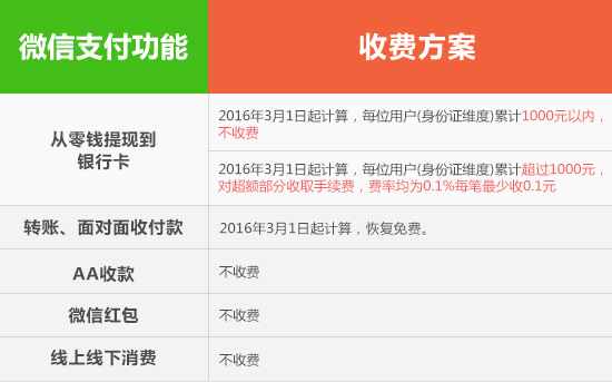 微信PK支付寶：三步讓你讀懂哪個提現更劃算