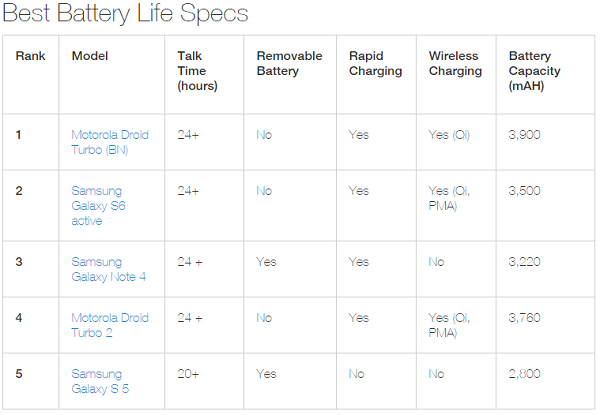 科客晚報：iPhone將取代你的公交卡，6GB內存手機誕生了