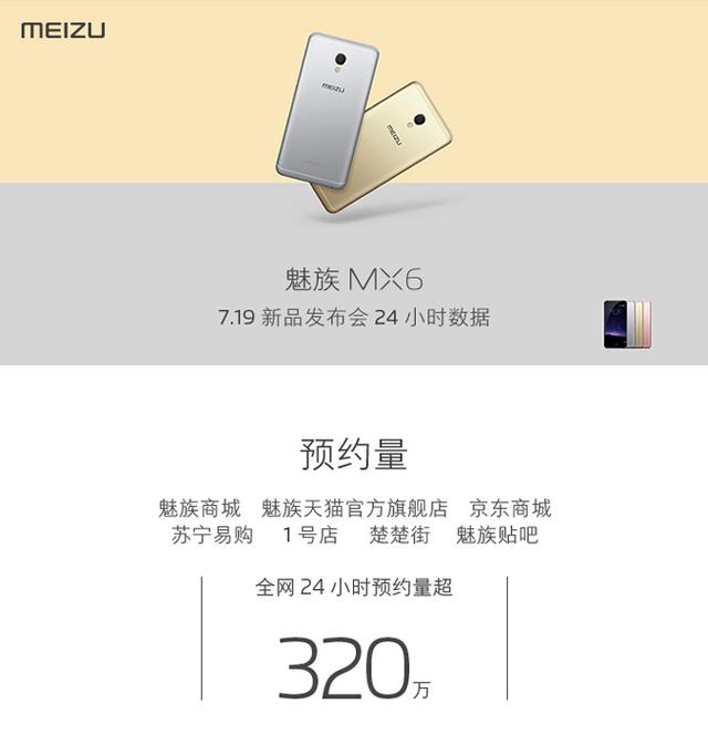 魅族MX6預約量公布：一天320萬臺