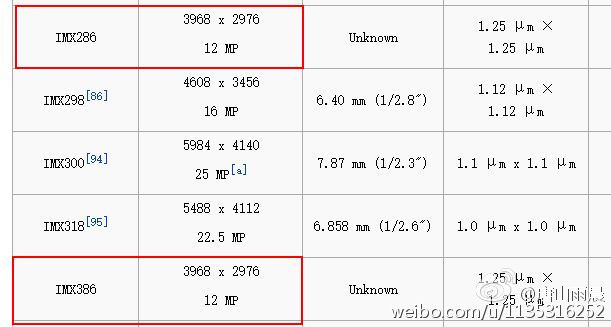 魅族MX6攝像頭規格被扒 慘被網友調侃吐槽