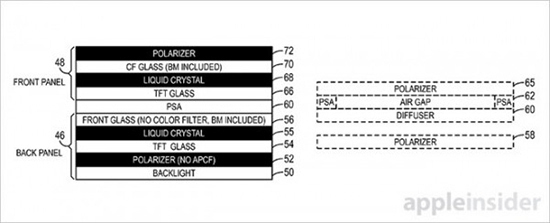 蘋果顯示屏新專利：這或許是OLED之外的新選擇