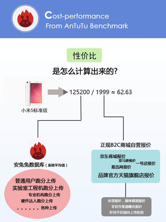 小米手機的性價比最高？看完這份榜單后你會改觀的！