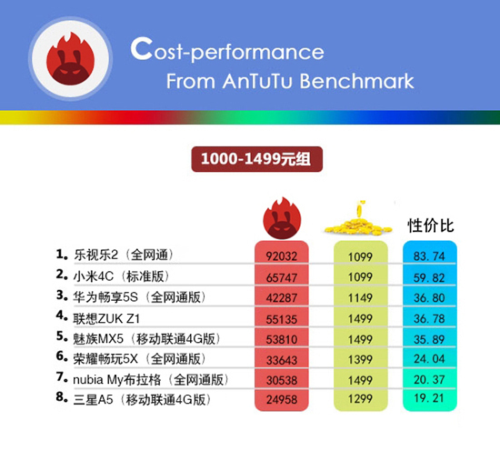 小米手機的性價比最高？看完這份榜單后你會改觀的！