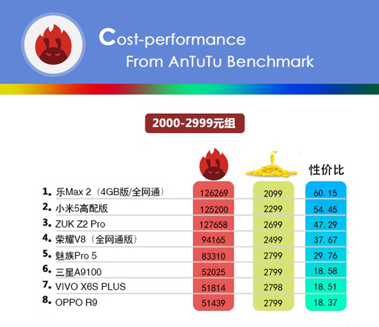 小米手機的性價比最高？看完這份榜單后你會改觀的！