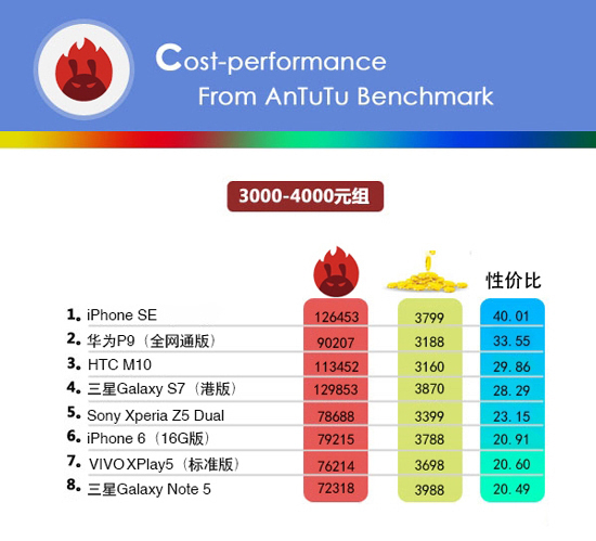 小米手機的性價比最高？看完這份榜單后你會改觀的！