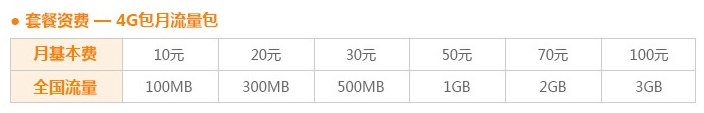 誰家流量降費最靠譜？請少點套路多點真誠