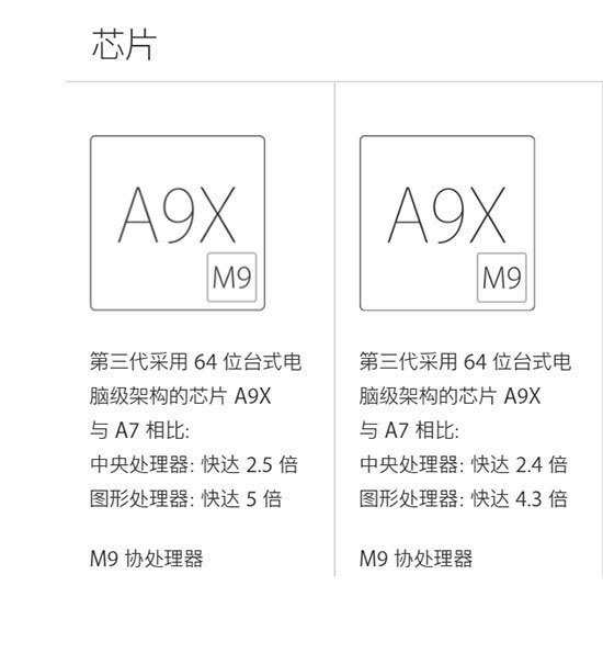 同為A9X處理器，9.7英寸iPad Pro卻降頻了？