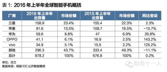 智能手機戰爭：小米輸渠道 聯想輸產品