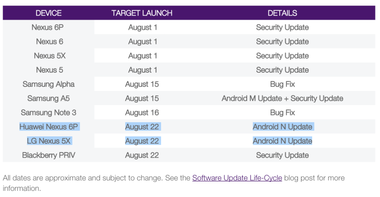 Nexus用戶有福了 Android 7.0即將推送