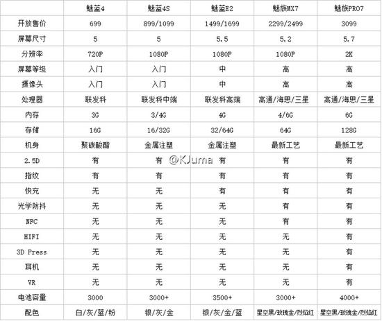 機海戰術真的來了，魅族還有5款新機要發