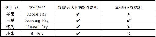 手機(jī)做各種Pay 但支付寶/微信笑著看你們玩