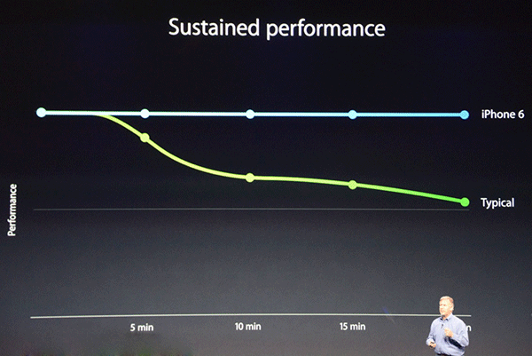 蘋果A10剖析：iPhone總能吊打對手的原因