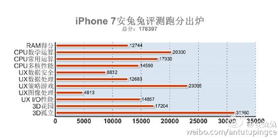 蘋果A10剖析：iPhone總能吊打對手的原因