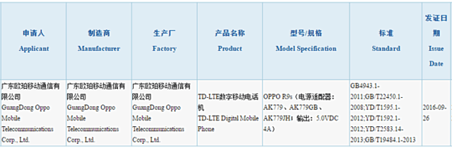 OPPO R9s拿到3C認證 或于10月發布