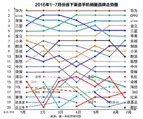 國產旗艦手機為何頻刷高價：套路還是末路？