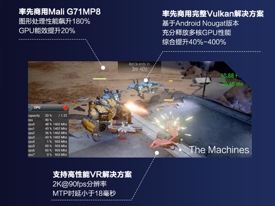 華為Mate 9首發麒麟960：GPU終于有救了