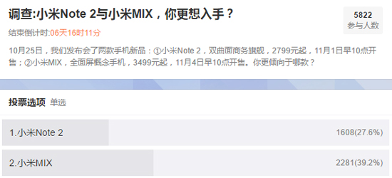 小米MIX風頭勝過Note2 曲面屏居然沒人愛？