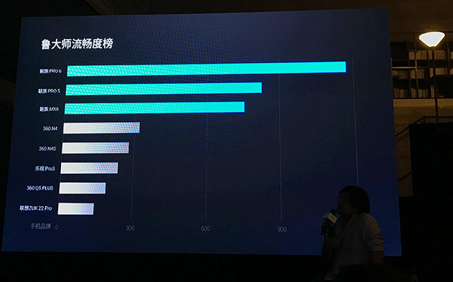 6個月打磨三大項 魅族發布Pro 6s與情懷配件