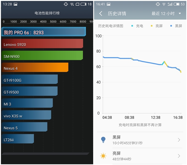 魅族PRO 6s評(píng)測(cè)：6個(gè)月的匠心就只是多了個(gè)s？