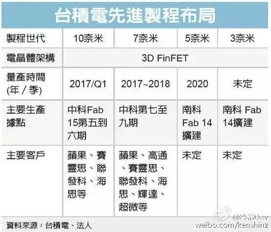 受芯片產能影響 三星小米魅族都將延期發布旗下產品