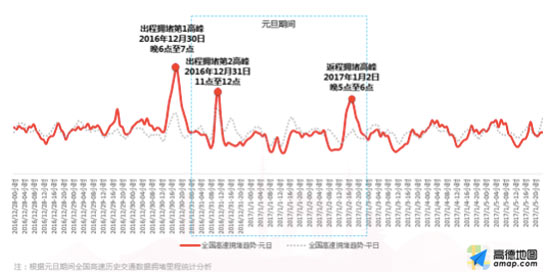 大數據助力避堵：2017元旦出行預測報告解讀