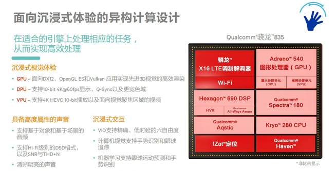驍龍835處理器有啥特別？10nm八核心 五大重點有升級