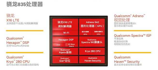 驍龍835處理器有啥特別？10nm八核心 五大重點有升級