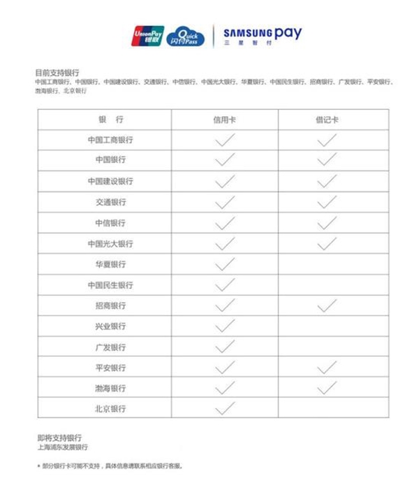 Samsung Pay再添新成員：渤海銀行信用卡/借記卡上線