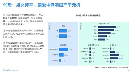 TalkingData調(diào)研報(bào)告：中低端國(guó)產(chǎn)千元機(jī)最受歡迎