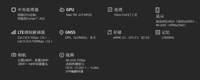 S8首發，10納米20核GPU三星Exynos 8895突襲