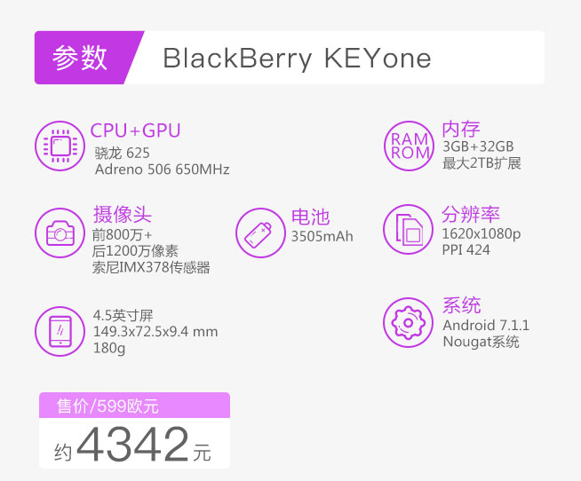 一圖看懂 全新的黑莓安卓機KEYone