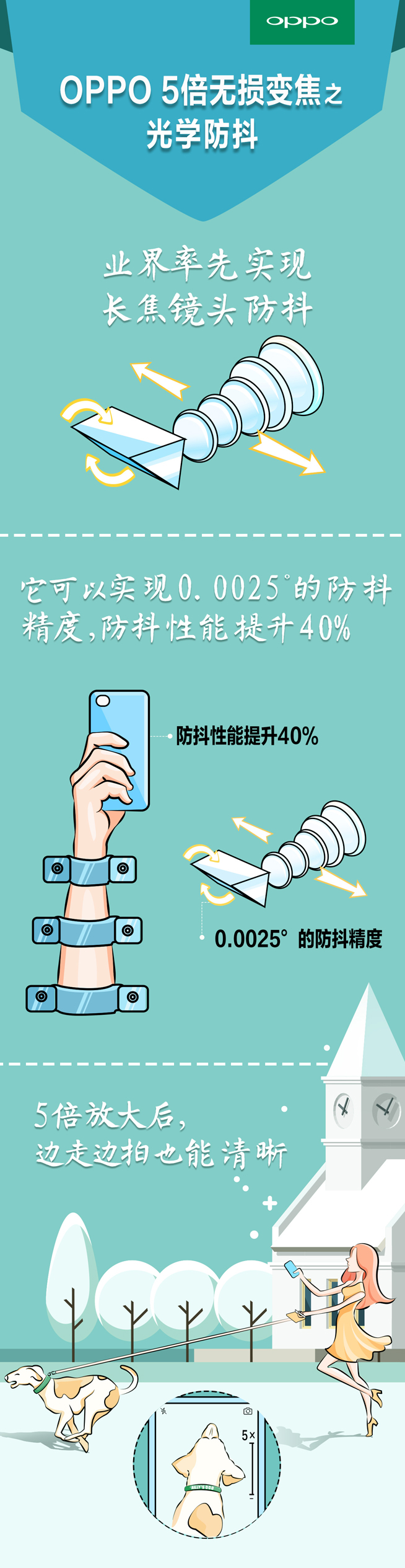 這一刻5倍清晰！ OPPO發(fā)布5倍無損變焦拍照技術(shù)