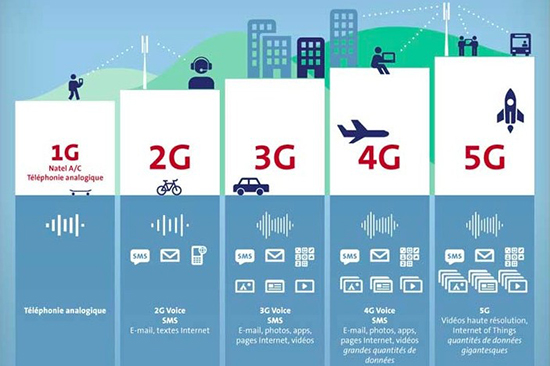 5G標準草案出爐：下載速度比4G快20倍