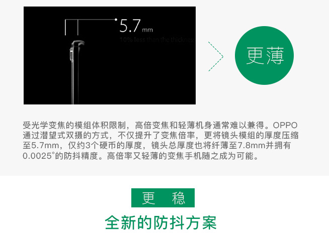 一圖看懂：OPPO5X新技術 5倍無損變焦