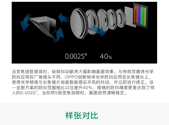 一圖看懂：OPPO5X新技術 5倍無損變焦